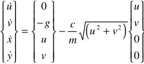 Figura 16. Tiro parabólico (posición vertical   en función del tiempo). 