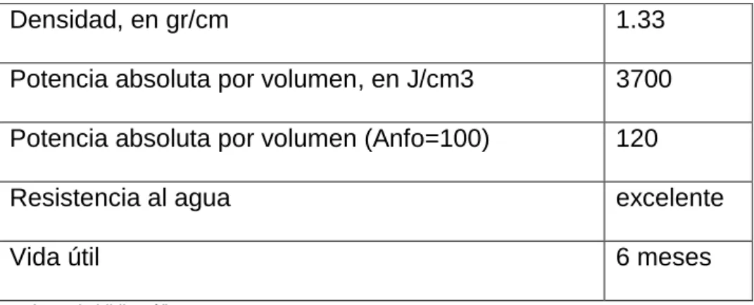 TABLA IV 