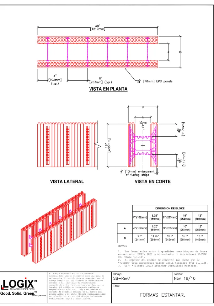 Ilustración 5: Estructura interna  de block (icf) 