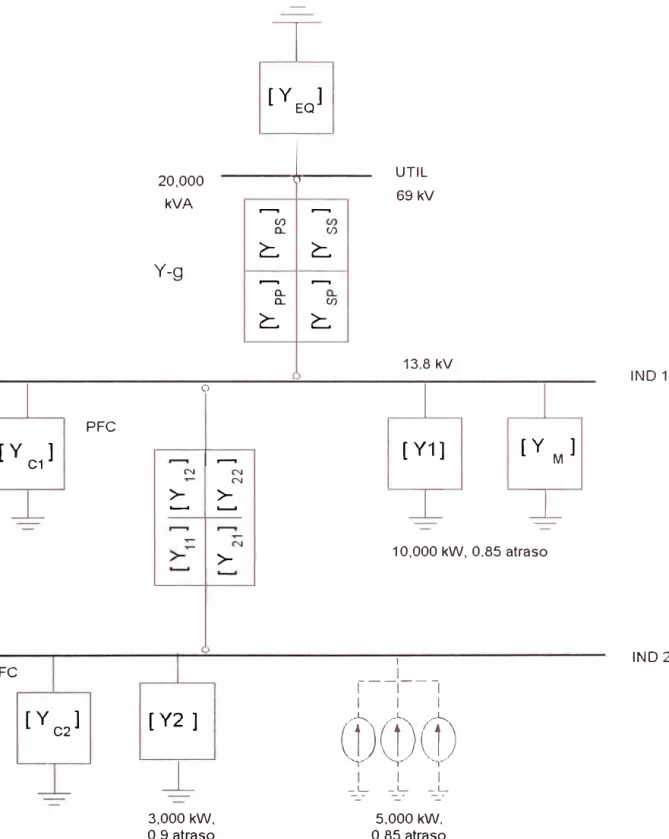 Fig. 1.3. Representación matricial del sistema en estudio. 