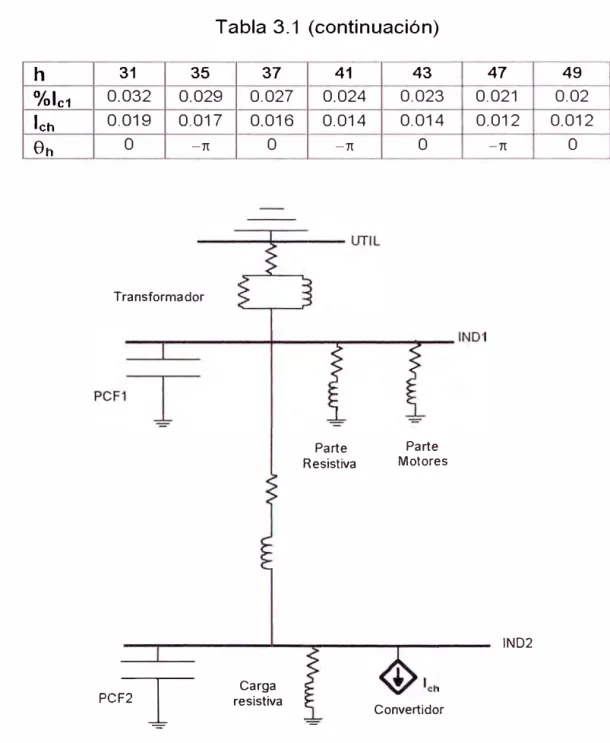 Fig. 3.2.  Representación simplificada del sistema. 