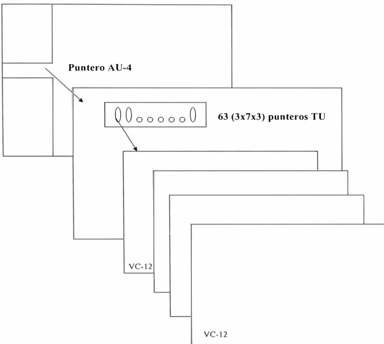 Fig 18 Múltiplex de dos etapas 