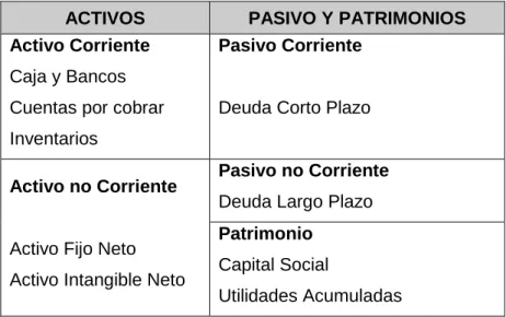 Tabla 2.1.16 B   BALANCE GENERAL 