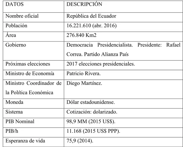 Tabla  2-1 Datos Básicos del Ecuador de la situación Actual  Adaptado de (CESLA, 2016) 