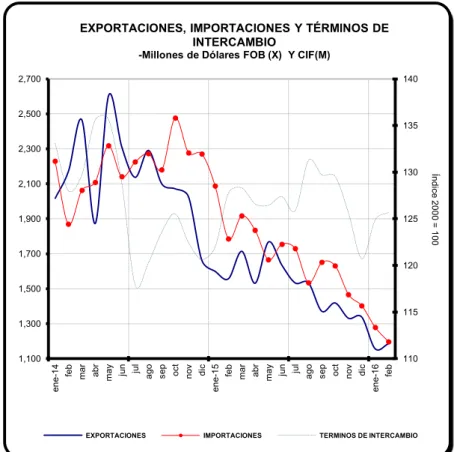 Figura  2-6. Balanza comercial Ecuador 