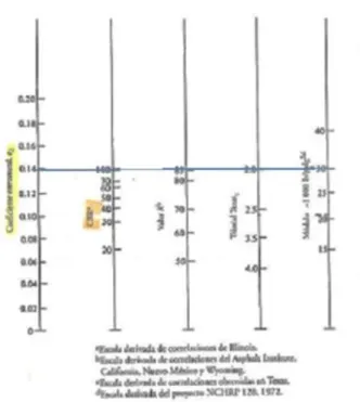 Figura 4. Variación del coeficiente de capa sub-base  granular a3, con diversos parámetros  de resistencia de la sub-base