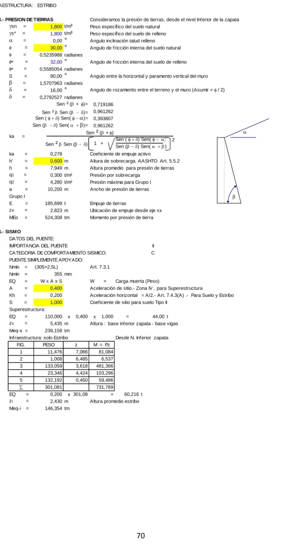 FIG. PESO z M  =  Pz 1 11,476 7,066 81,084 2 1,008 6,485 6,537 3 133,059 3,618 481,366 4 23,346 4,424 103,296 5 132,192 0,450 59,486  301,081 731,769 EQ        = 0,200 301,08 = 60,216 t