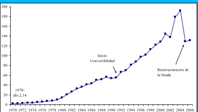 Gráfico 9: Deuda Pública Externa e Interna En Miles de Millones de U$S corrientes.   Saldos al 31/12 de cada año