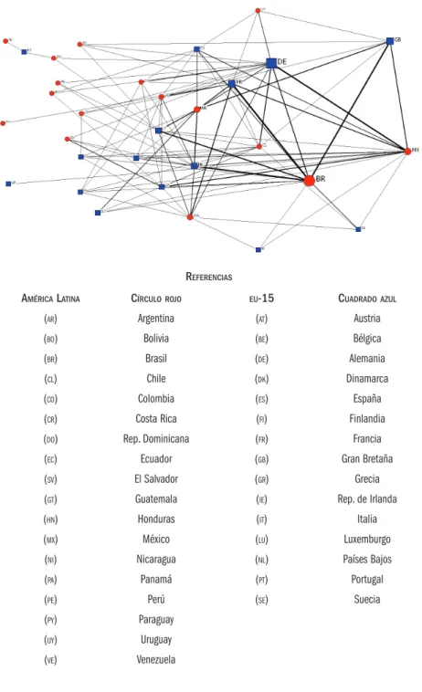 Figura 5. Mapa de colaboración  la - eu -15