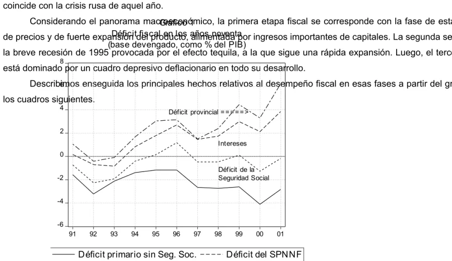 Gráfico 1