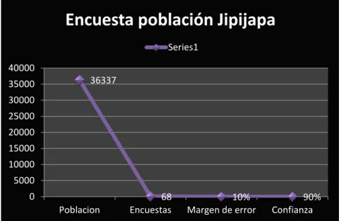 Gráfico 2 Muestra población El Batán  Autora: Francis Salas 
