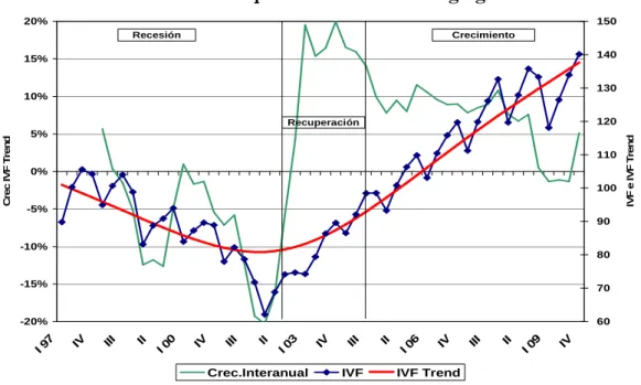 Gráfico 1 Evolución de la producción industrial agregada trimestral 