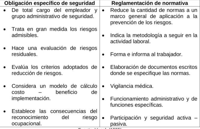Cuadro No.1 Objetivos específicos de gestión de riesgos. 