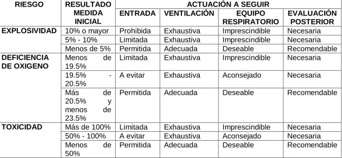 Cuadro No.22 Evaluación de la peligrosidad del ambiente interior. 