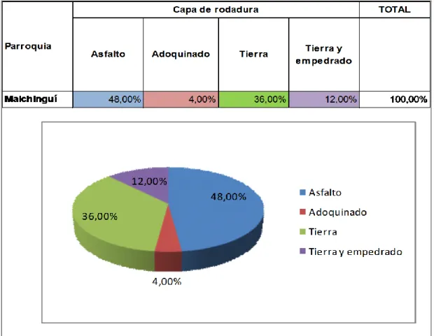 Cuadro 3.4: Vías de acceso