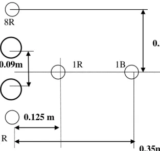 Gráfico N° 6                    8R           0.21m           2B        5R        0.09m      1R              1B                    0.125 m          10 R             0.35m 
