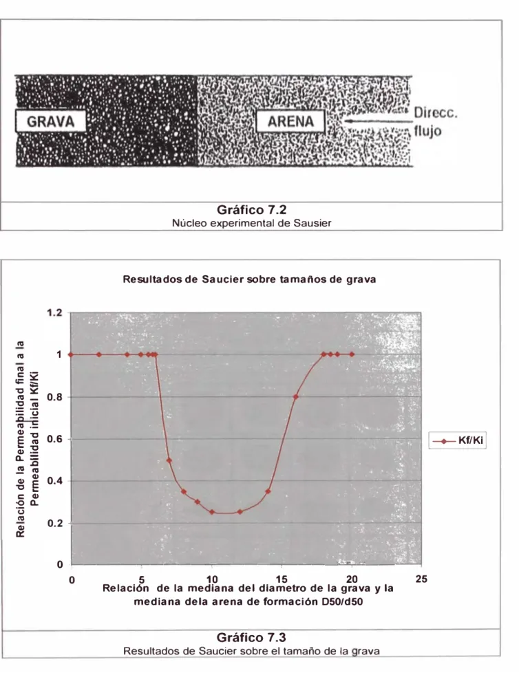 Gráfico 7.3 