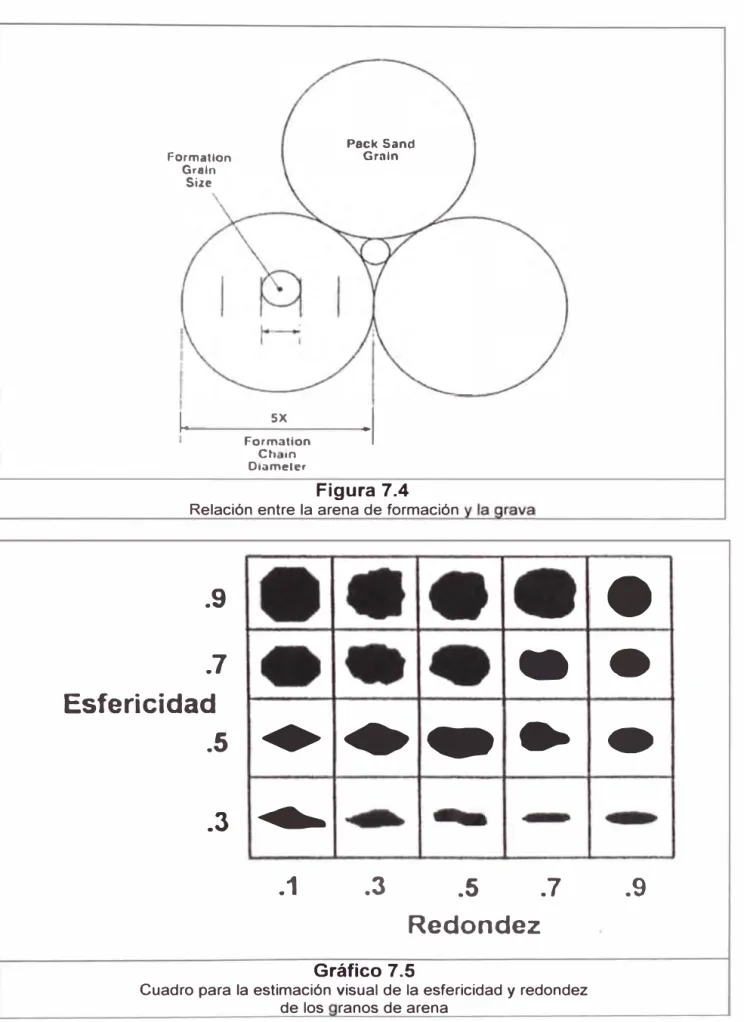 Cuadro para la estimación visual de la esfericidad y redondez 