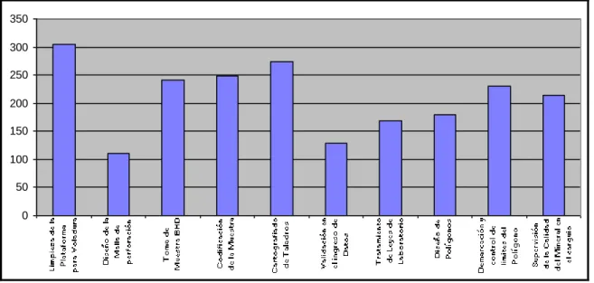 Gráfico 03   Identificación de las causas raíces en los procesos de Ore Control 