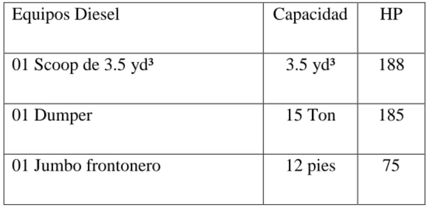 CUADRO 1 :  Necesidades del aire limpio 
