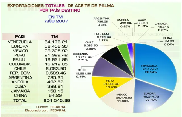 Gráfico No. 06 