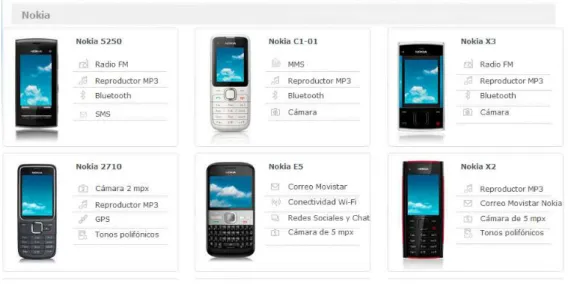 Gráfico 6: Modelos Equipos Celulares 