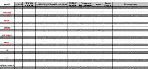 Cuadro 11: Formato Control de Entregas - Seguimiento 