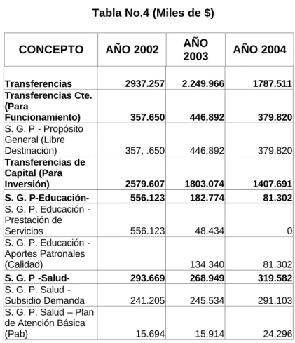 Tabla No.4 (Miles de $) 