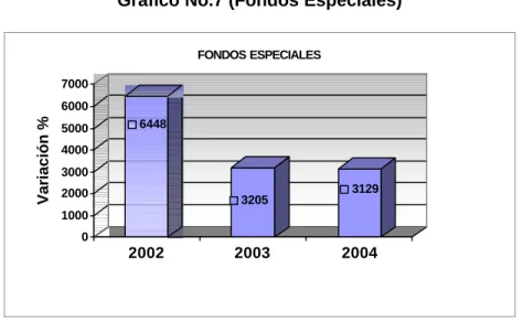 Tabla No.5 (Miles de $) 