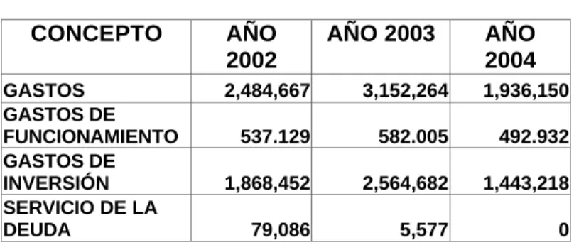 Tabla No.6 ( Miles de $) 