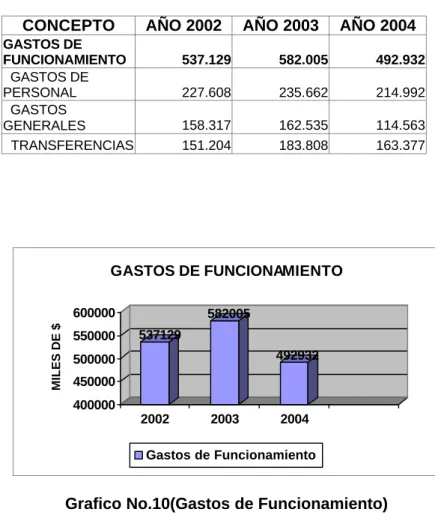 Tabla No.7 (Miles de $) 