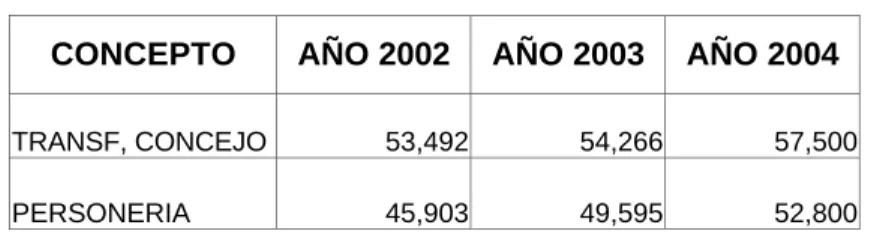 Tabla No.8 (Miles de $) 