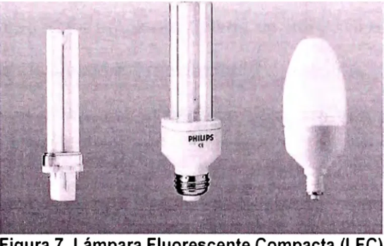 Figura 7. Lámpara Fluorescente Compacta (LFC) 