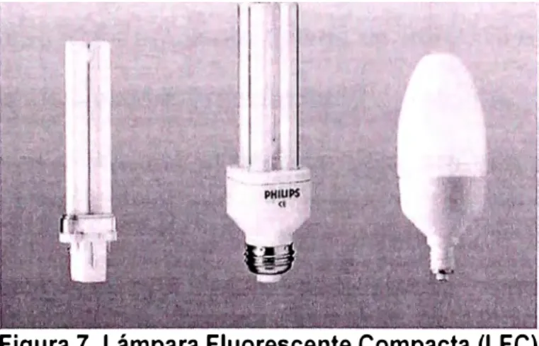 Figura 7. Lámpara Fluorescente Compacta (LFC) 
