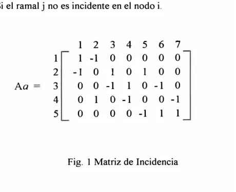 Fig.  1  Matriz de Incidencia 
