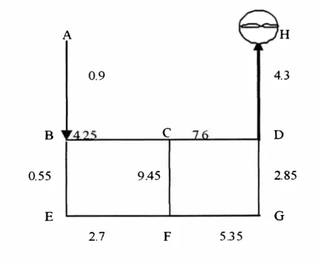 figura  6,  se  muestra  un  sistema  de  ventilación  que  consiste  de  dos  piques  y una  chimenea  conectada  en  dos  niveles  por  galerías