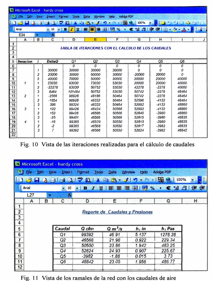 TABLA DE ITERACIONES CON EL CALCULO DE LOS CAUDALES 