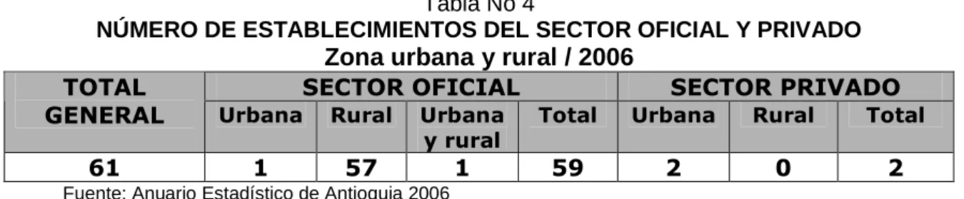 Tabla No 5 