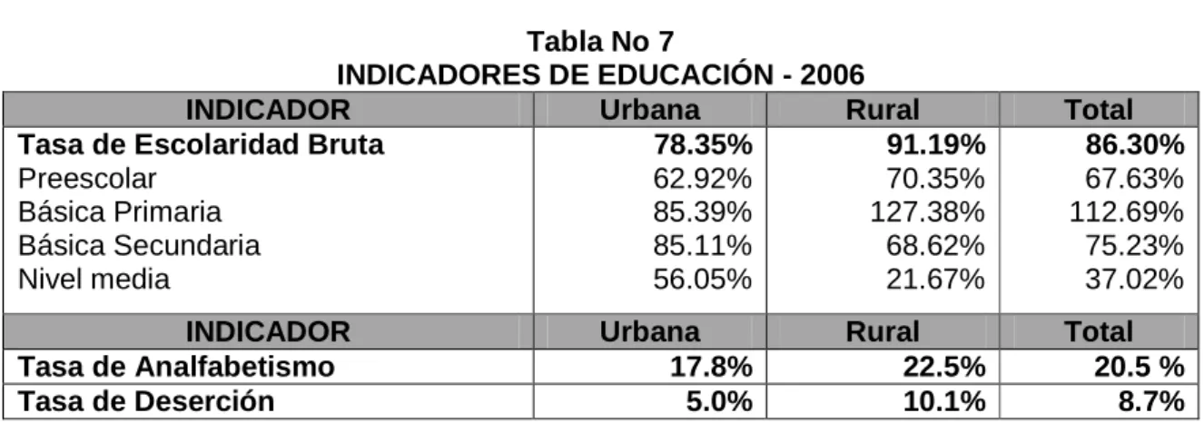 Figura No 8 