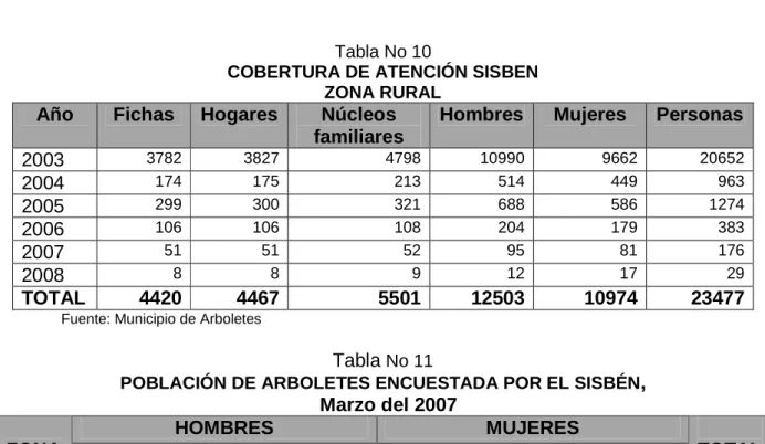 Tabla  No 11 