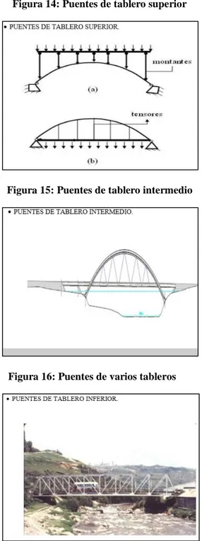 Figura 14: Puentes de tablero superior 
