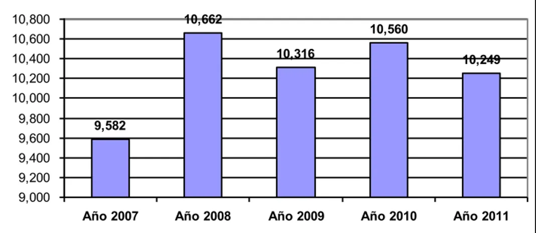 Figura 9. Población estudiantil en los ultimos años segun el SIMAT y el DANE. 