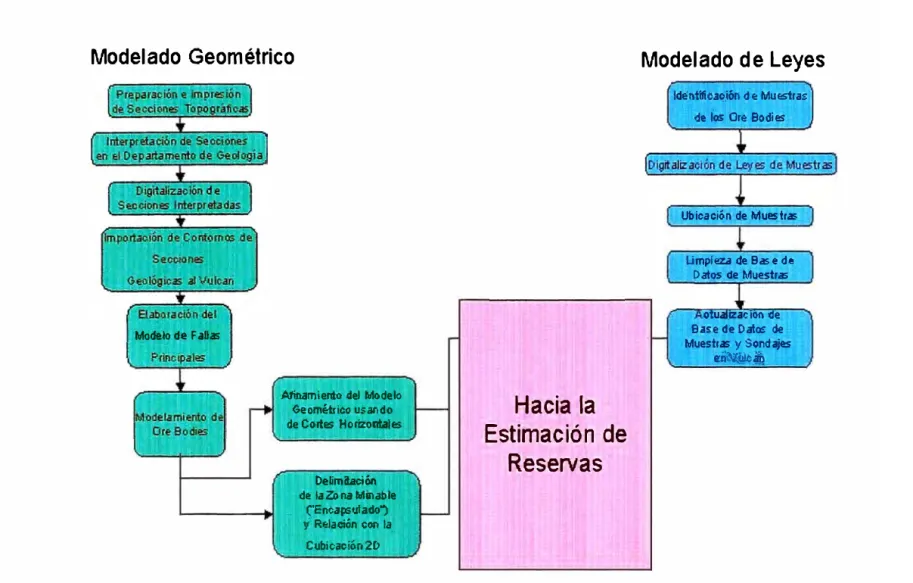 Ilustración  1.3.- Diagrama de Flujo de la Volumetría 3D 