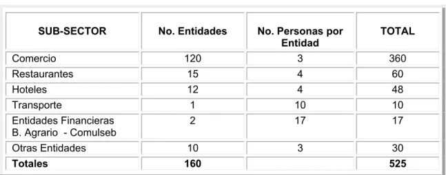 Tabla 6.  Establecimientos Comerciales y de Servicios 
