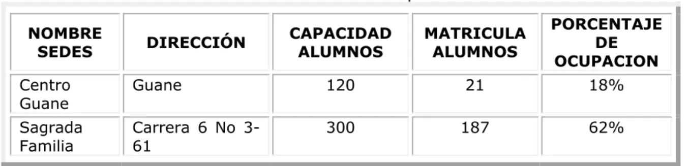 Tabla 13.  Establecimientos de secundaria urbanos 