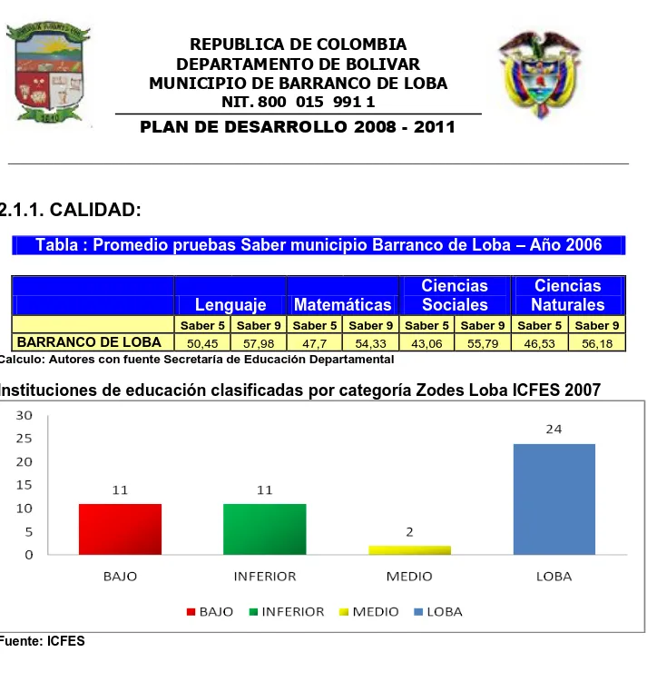 Tabla : Promedio pruebas Saber municipio Barranco de Loba – Año 2006 