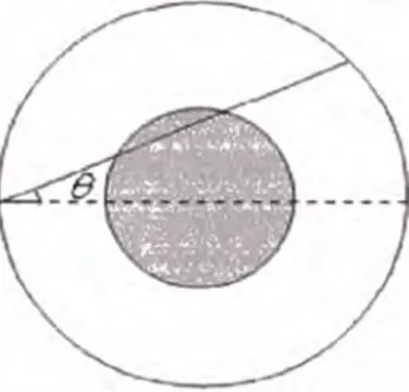 Gráfico 1.3: Paradoja de Bertrand: Tercer caso. 