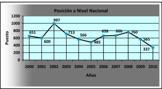 Gráfico 12 
