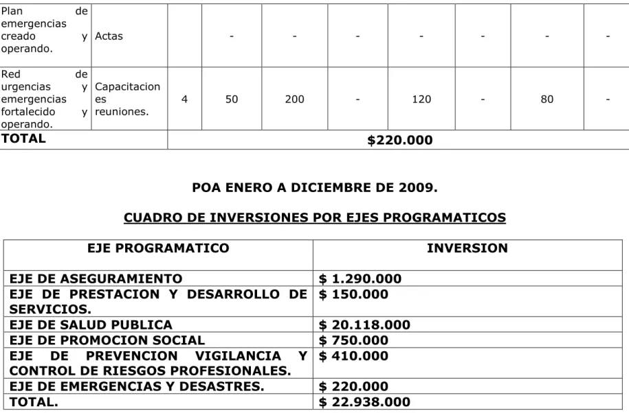 CUADRO DE INVERSIONES POR EJES PROGRAMATICOS 