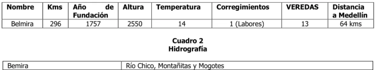 Cuadro No 1  Generalidades   Nombre  Kms   Año  de 